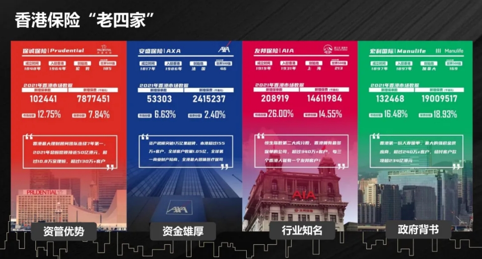 香港保险为什么“火爆朋友圈”？一文教你港险筛选的逻辑！